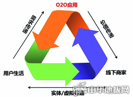 ذ,ذI(y),O2Oģʽ
